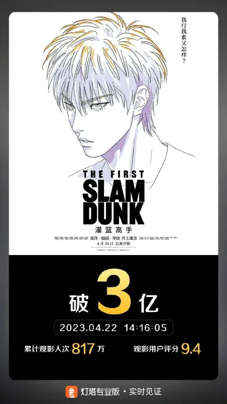 票房破3亿《灌篮高手》重燃青春热血，让我们重回17岁(灌篮高手 年份)